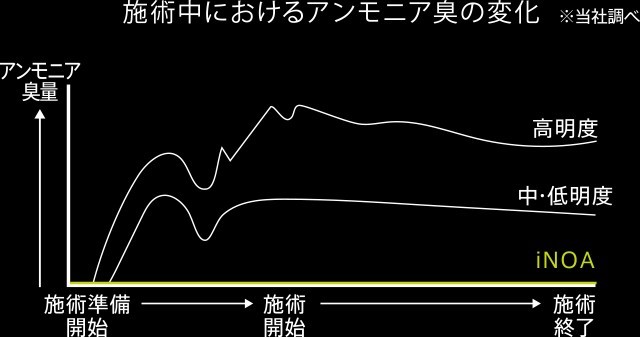 感動のiNOAカラー